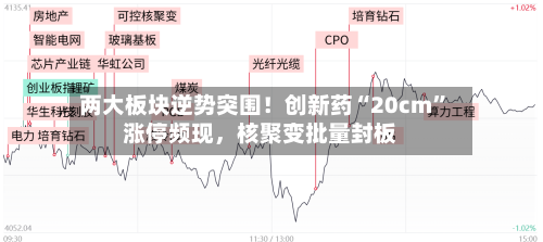 两大板块逆势突围！创新药“20cm”涨停频现，核聚变批量封板-第2张图片