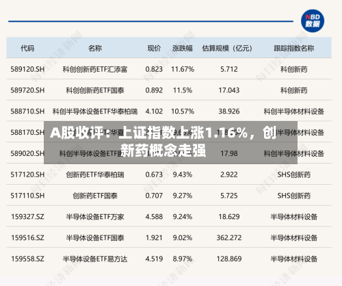 A股收评：上证指数上涨1.16%	，创新药概念走强-第2张图片