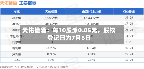 天佑德酒：每10股派0.05元，股权登记日为7月6日-第2张图片