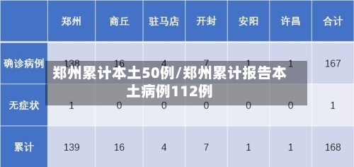 郑州累计本土50例/郑州累计报告本土病例112例