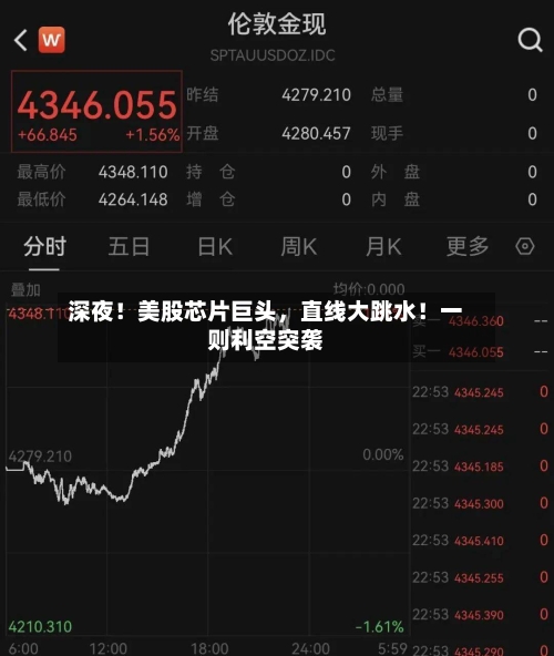 深夜！美股芯片巨头，直线大跳水！一则利空突袭-第2张图片
