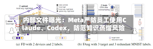 内部文件曝光：Meta严防员工使用Claude、Codex，防范知识蒸馏风险-第2张图片