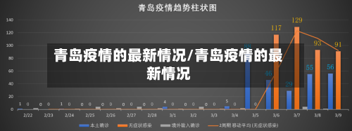 青岛疫情的最新情况/青岛疫情的最新情况-第2张图片
