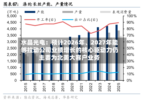 水晶光电：预计2026年、2027年能够拉动公司业绩增长的核心驱动力仍主要为北美大客户业务-第2张图片