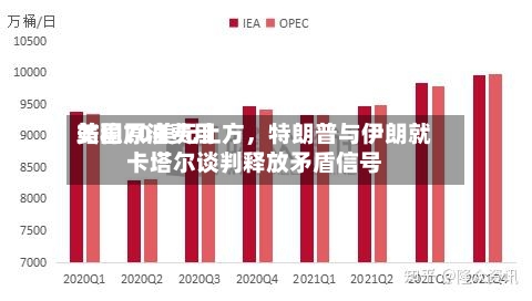 美国原油费用站稳70美元上方，特朗普与伊朗就卡塔尔谈判释放矛盾信号-第2张图片