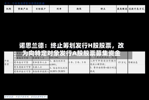 诺思兰德：终止筹划发行H股股票，改为向特定对象发行A股股票募集资金-第3张图片