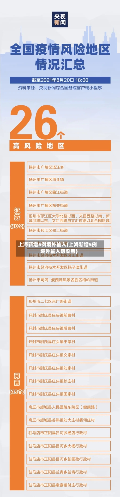 上海新增5例境外输入(上海新增5例境外输入感染者)