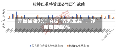 开盘猛涨9%！A股“养鸡龙头”，净利比较高预增8700%-第2张图片