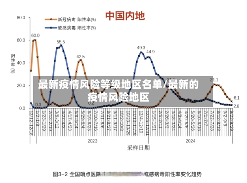 最新疫情风险等级地区名单/最新的疫情风险地区-第2张图片