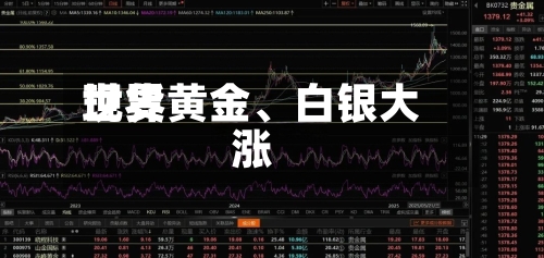 世界现货黄金、白银大涨-第3张图片