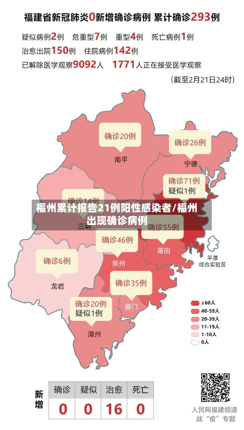 福州累计报告21例阳性感染者/福州出现确诊病例