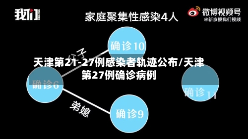 天津第21-27例感染者轨迹公布/天津第27例确诊病例