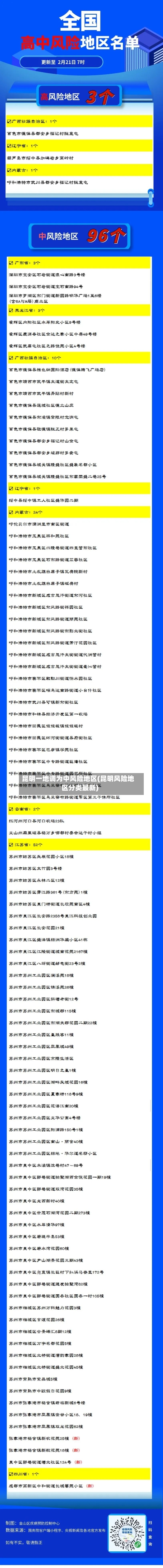 昆明一地调为中风险地区(昆明风险地区分类最新)-第2张图片