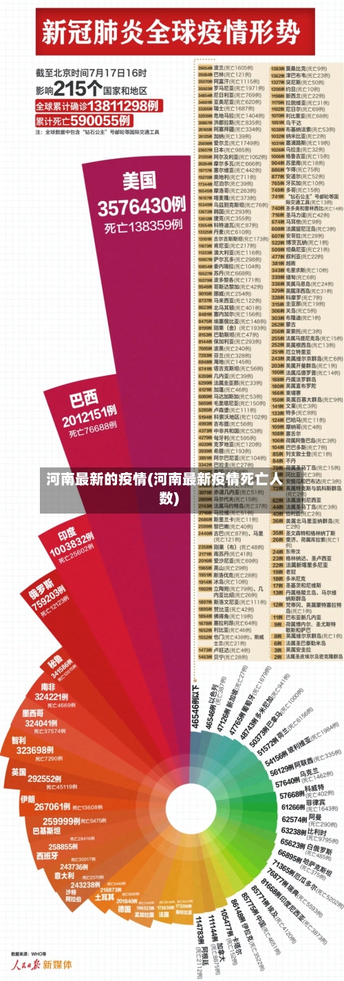 河南最新的疫情(河南最新疫情死亡人数)-第2张图片