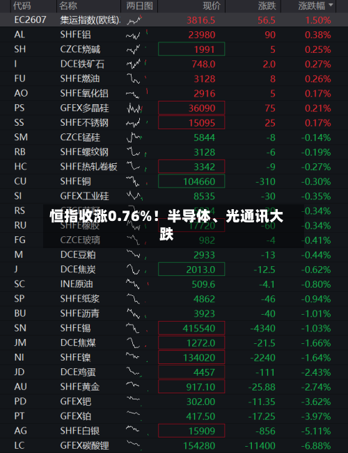 恒指收涨0.76%！半导体	、光通讯大跌-第3张图片