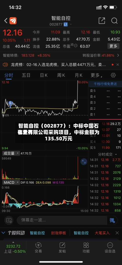 智能自控（002877）：中标中国石化世界事业有限公司采购项目，中标金额为135.50万元-第2张图片