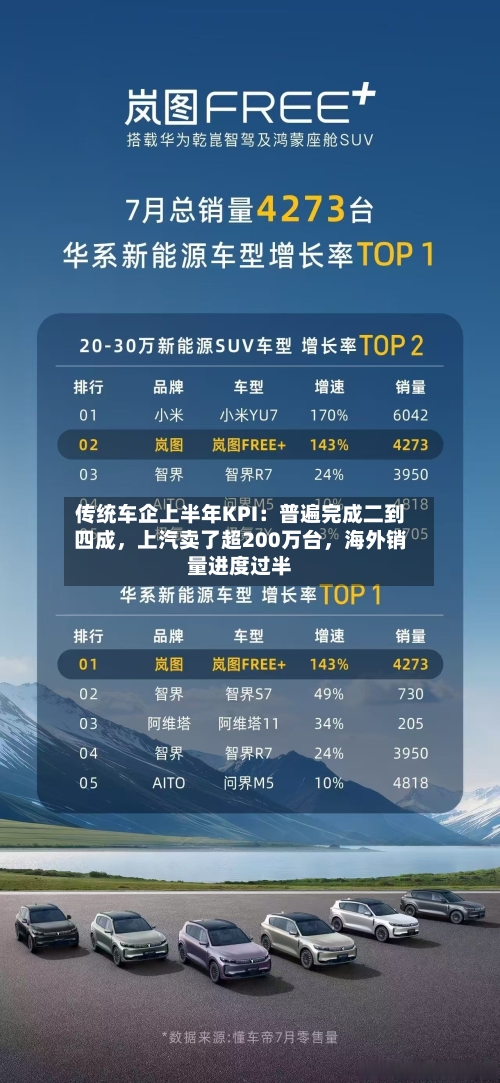 传统车企上半年KPI：普遍完成二到四成，上汽卖了超200万台，海外销量进度过半-第2张图片