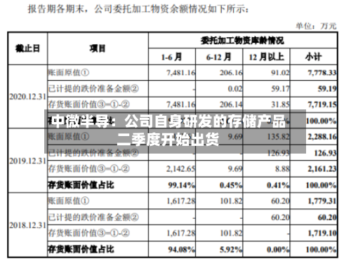 中微半导：公司自身研发的存储产品二季度开始出货-第2张图片