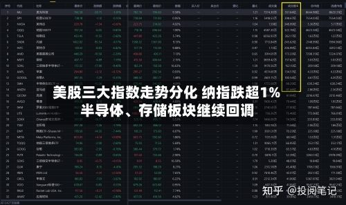 美股三大指数走势分化 纳指跌超1% 半导体	、存储板块继续回调-第3张图片