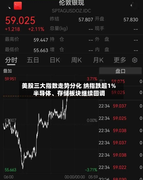 美股三大指数走势分化 纳指跌超1% 半导体、存储板块继续回调-第2张图片