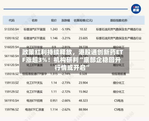 政策红利持续释放，港股通创新药ETF涨超3%！机构研判“底部企稳回升行情或开启”-第2张图片