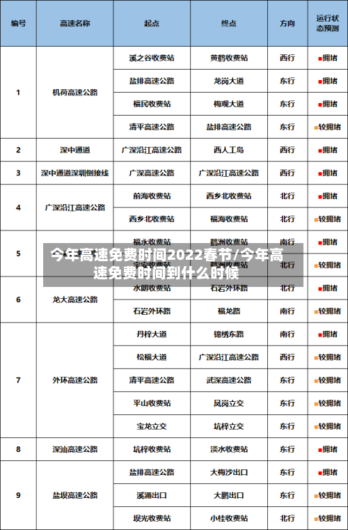 今年高速免费时间2022春节/今年高速免费时间到什么时候-第2张图片