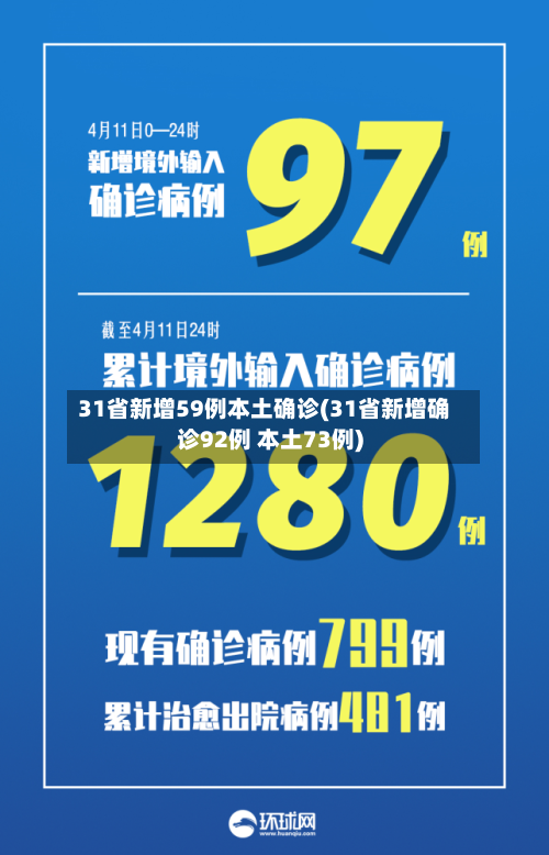 31省新增59例本土确诊(31省新增确诊92例 本土73例)-第2张图片