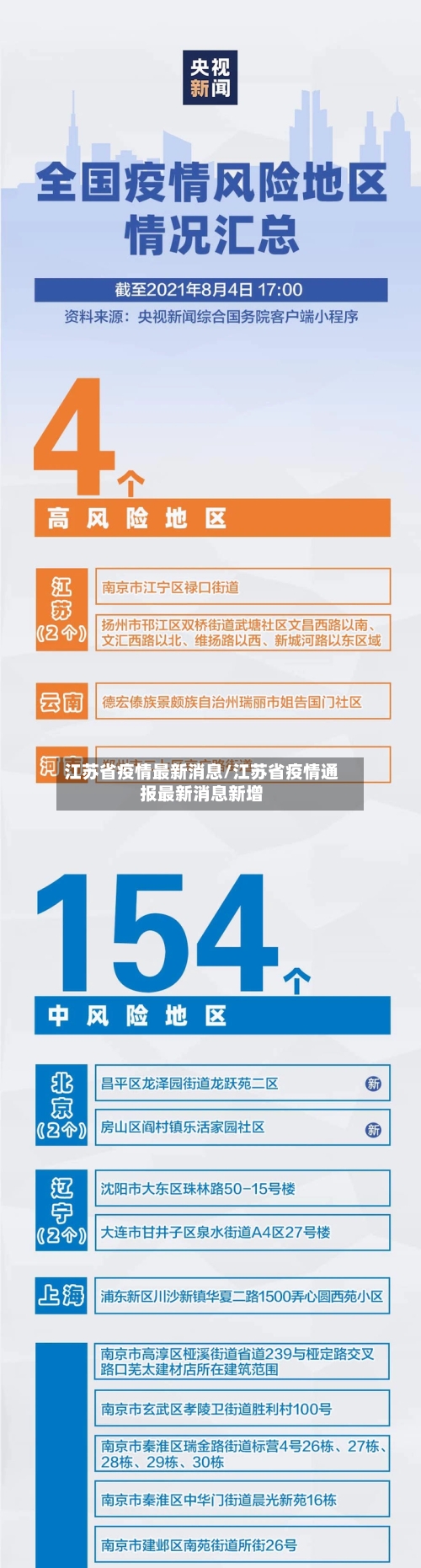 江苏省疫情最新消息/江苏省疫情通报最新消息新增-第2张图片
