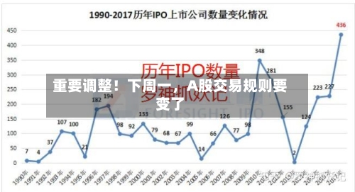 重要调整！下周一，A股交易规则要变了-第2张图片