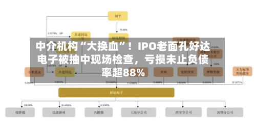 中介机构“大换血	”！IPO老面孔好达电子被抽中现场检查	，亏损未止负债率超88%-第3张图片