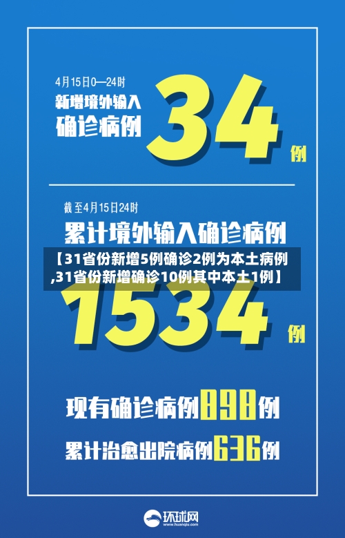 【31省份新增5例确诊2例为本土病例,31省份新增确诊10例其中本土1例】-第1张图片