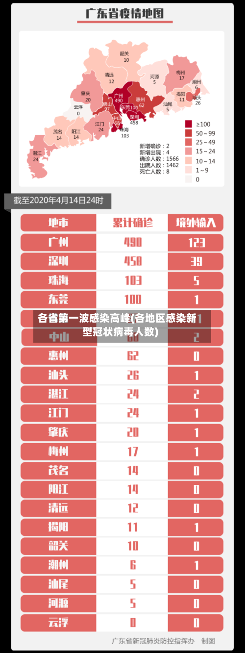 各省第一波感染高峰(各地区感染新型冠状病毒人数)-第2张图片
