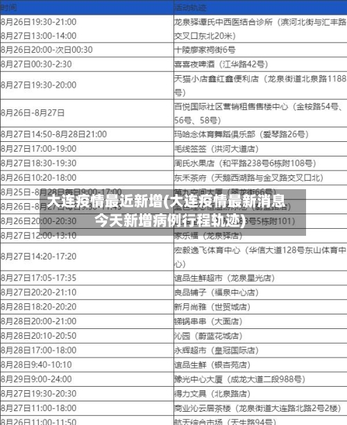 大连疫情最近新增(大连疫情最新消息今天新增病例行程轨迹)-第2张图片