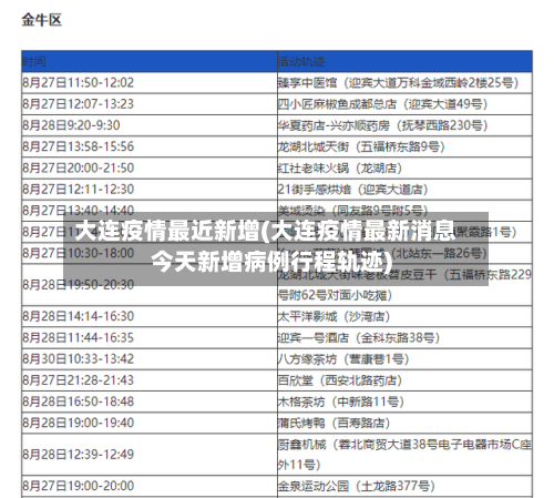 大连疫情最近新增(大连疫情最新消息今天新增病例行程轨迹)