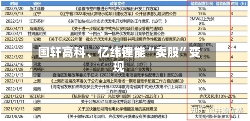 国轩高科、亿纬锂能“卖股	”变现-第2张图片