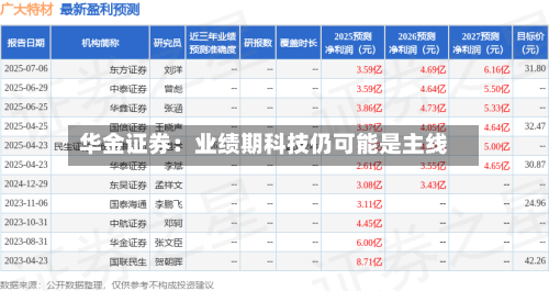华金证券:业绩期科技仍可能是主线-第2张图片