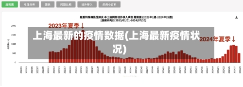 上海最新的疫情数据(上海最新疫情状况)-第2张图片