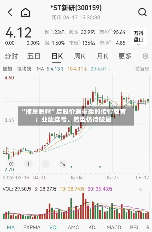 “摘星脱帽	”后股价遇重挫的传智教育：业绩连亏、转型仍待破局-第2张图片