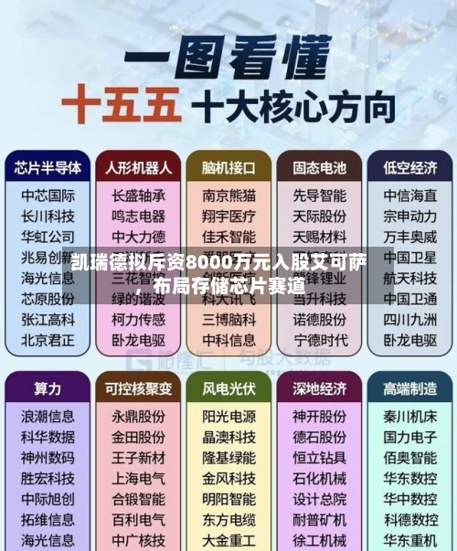 凯瑞德拟斥资8000万元入股艾可萨，布局存储芯片赛道-第2张图片