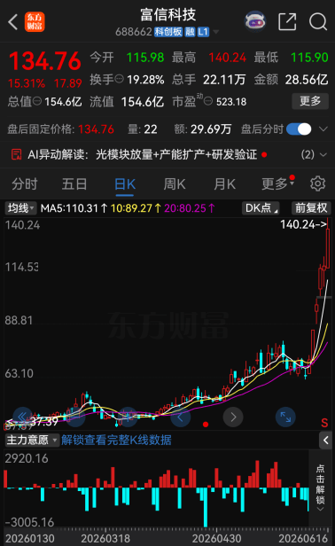 6家A股齐发异动公告！题材炒作退潮，多股暗藏业绩亏损退市风险-第2张图片