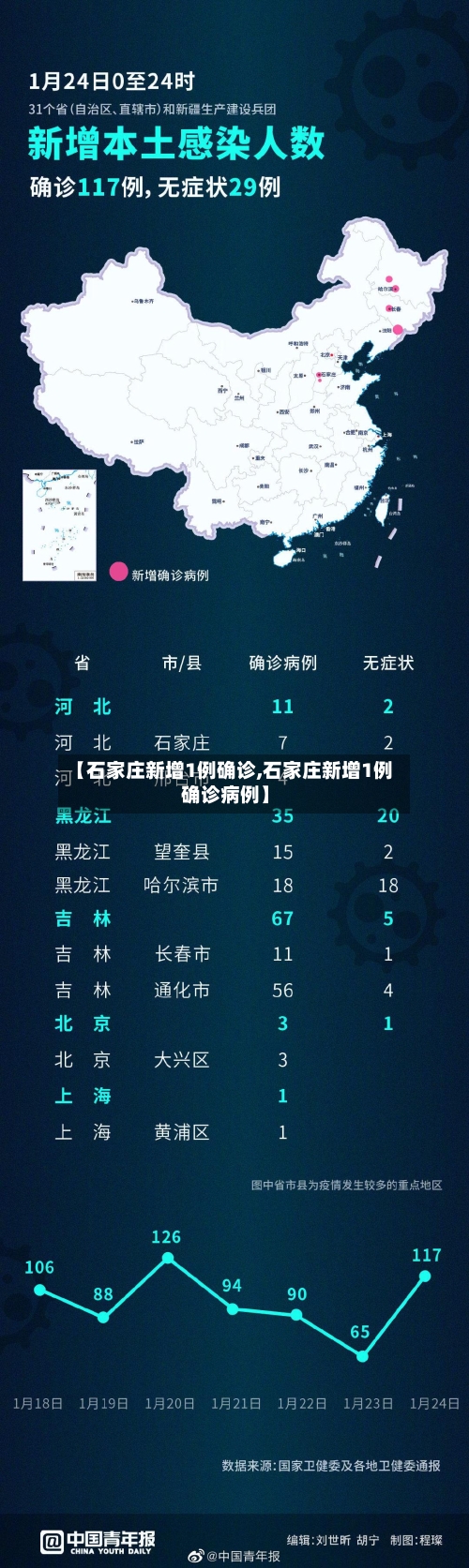 【石家庄新增1例确诊,石家庄新增1例确诊病例】