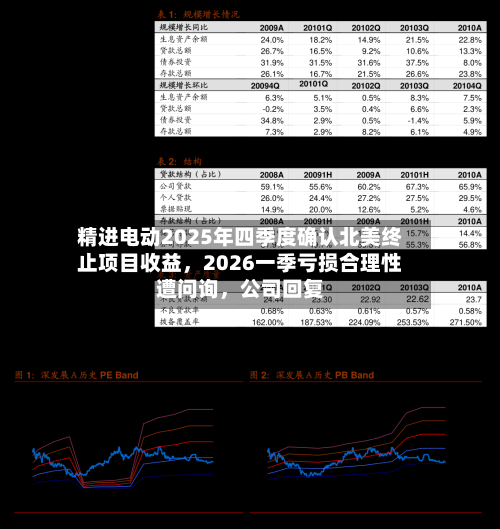 精进电动2025年四季度确认北美终止项目收益，2026一季亏损合理性遭问询	，公司回复-第2张图片