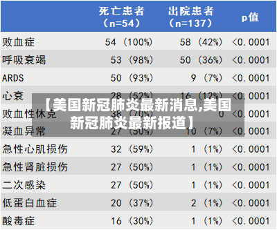 【美国新冠肺炎最新消息,美国新冠肺炎最新报道】