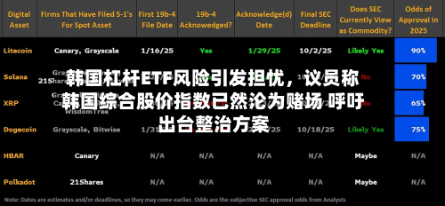 韩国杠杆ETF风险引发担忧，议员称韩国综合股价指数已然沦为赌场 呼吁出台整治方案-第3张图片