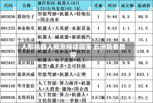 人形机器人概念持续回落 五洲新春跌停