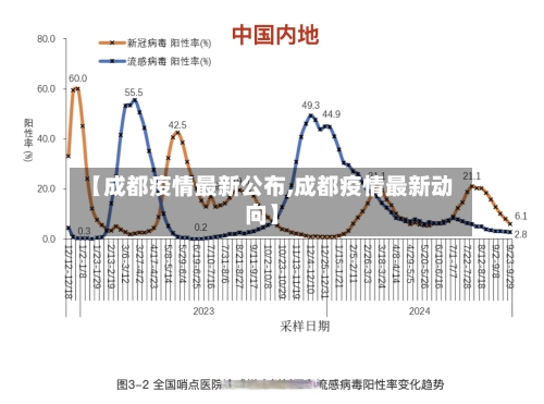 【成都疫情最新公布,成都疫情最新动向】-第3张图片