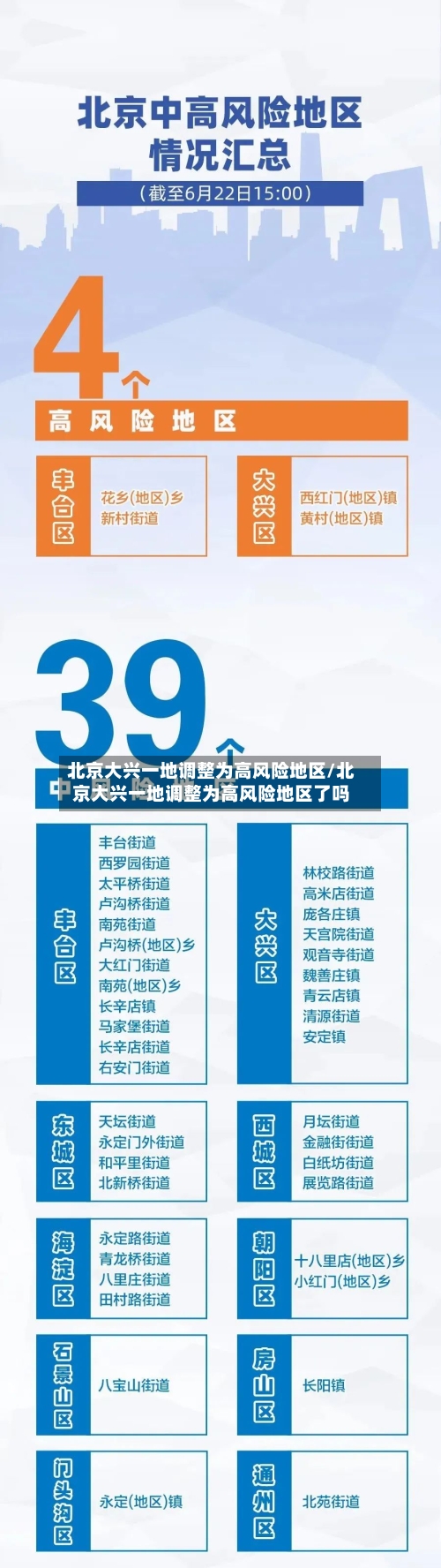 北京大兴一地调整为高风险地区/北京大兴一地调整为高风险地区了吗-第2张图片