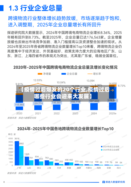 【疫情过后爆发的20个行业,疫情过后哪些行业会迎来大发展】-第2张图片