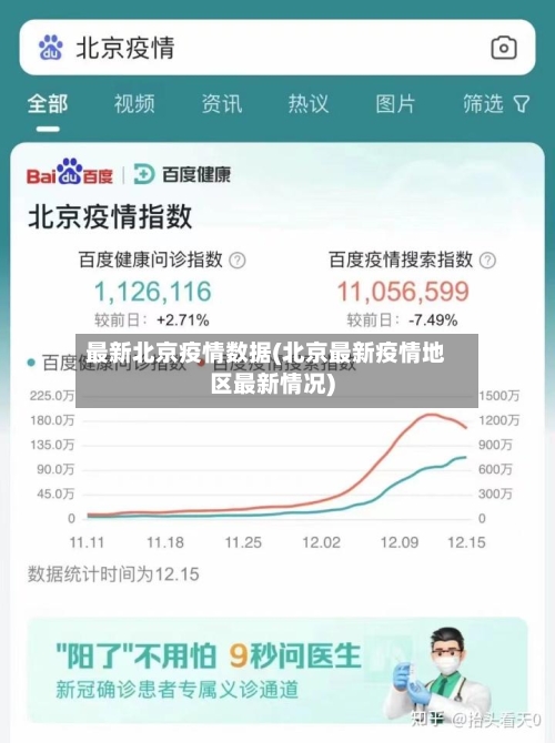 最新北京疫情数据(北京最新疫情地区最新情况)-第1张图片