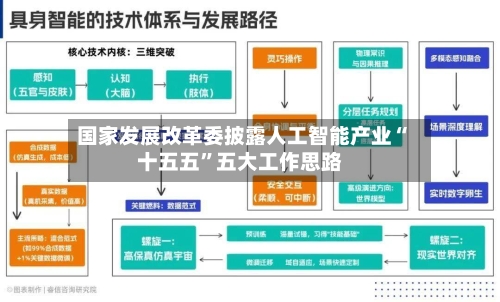 国家发展改革委披露人工智能产业“十五五	”五大工作思路-第3张图片